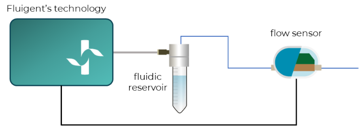 Bomba de aire - FLPG PLUS - FLUIGENT - eléctrica / móvil / de laboratorio