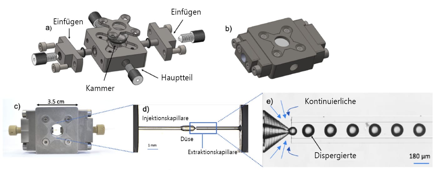 raydrop Mikrofluidischer Tröpfchengenerator