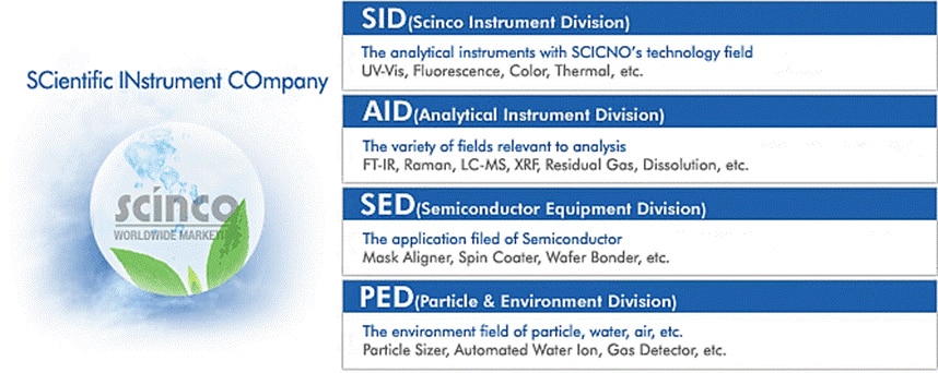 SCINCO wORLDWIDE MARKET