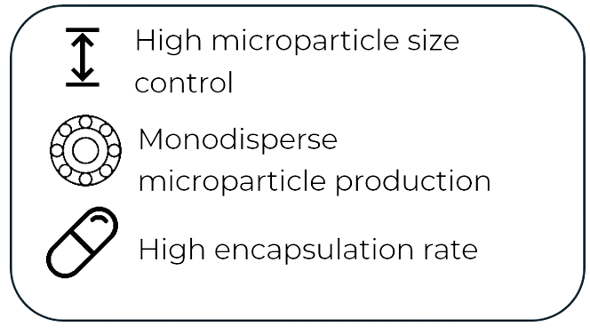 Advantages of droplet microfluidics