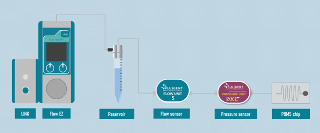 Leak Detection material